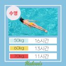 라인점핑다이어트 - 용인시 기흥구 | 라인점핑다이어트