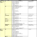 LG전자 각 분야별 2010년 상반기 대졸 신입사원 채용 공고 ~03/20 (600명 예정) 이미지