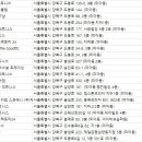 아크로보습학원