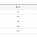동덕여자대학교 미용보건대학원 이미지