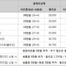 12월 KT 올레 인터넷, 전화, IPTV 공동 가입 이벤트 이미지