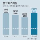 판글로비스 동아일보