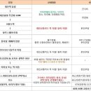 ┗━＞[서울] 뮤지컬 '레베카' 상세일정 / 2014년 9월 13일 (토) 오후3시 이미지
