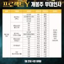 프로젝트Y 쿠키 후기 무대인사 ott 시사회 결말 스포 나무위키 넷플릭스 평점 관람평 리뷰 유아 정보...