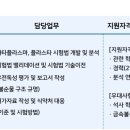 [서울] (05월 24일 마감) 제일약품(주) - 경피제제연구팀(분석연구) 경력 채용 이미지
