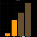 지에스피앤엘(499790 - 투자 기업, 호텔 기업 / 시가총액 9,538억 254위) 이미지
