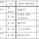 요가와 한국 전통태교에서 본 태교원리 - Niyama와 개인의 태교덕목 이미지