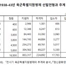 프랑켄슈타인 취급을 받았던 참수리 승조원들 이미지