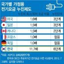 주택용 전기요금 누진제 논란, 업무용 오피스텔 문제점 및 여론 분석 이미지