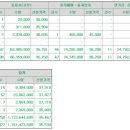 성우유통 이미지