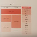 평촌정상어학원 | 평촌 청담어학원 레벨테스트 후기(초4)_온라인 영어레벨테스트 레벨링고 비교