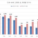 포항시북구71 이미지