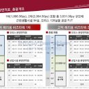 고덕 헤리움 비즈타워 2차 이미지