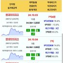 동홍동 캐슬휘닉스 1차 이미지