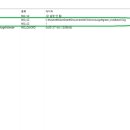 통솔치 약사님께_윈도우10 (LTSB 버젼) 에서의 실행 관련 이미지