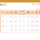 프로방스건축사사무소