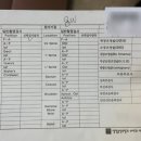 양정분산부인과의원 | [이천 양정분산부인과] 막달검사 후기 / 37주 막달검사 비용·검사항목 정리