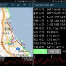 해파랑길 33 (추암-동해역-한섬해변-묵호역) 이미지