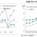 “넷플릭스, 코로나19로 사용량 증가… 콘텐츠 제작 연기 영향은 점검해야” 이미지