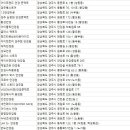 영광당안경원 네이버블로그