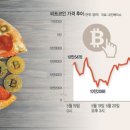 피자5000 이미지