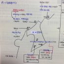 한국사 정리 : 지역