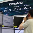 Can struggling KOSPI exceed 3,000 in 2024? 코스피가 2024년에 3,000선을 넘을 수 있을까? 이미지