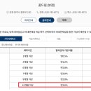 북원로6 이미지