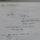패스터틀