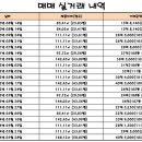 서초구립 래미안 서초에스티지S어린이집 이미지