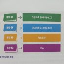 부자열쇠 - 서구 달서로 107 | "박곰희 연금 부자 수업" 독서 후기 - 든든한 노후를 위해