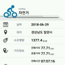 낙동강자전거길6 이미지