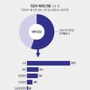 대오상사 이미지