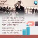 5월 22일(토) 부조 문화와 관련된 소고(小考) 이미지