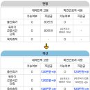 상생인력 네이버블로그