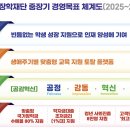 한국장학진흥원