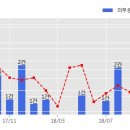 삼호건설주식회사 - 논산시 금백로 253-24 | 삼호건설주식회사