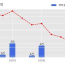 현대공영 주식회사 한국경제