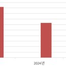 2023년 카타르 프로젝트 시장 동향 이미지