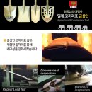 이조상사