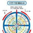 어디서 와서 어디로 가는가 / chap 14 이미지