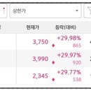 코드디앤씨 이미지