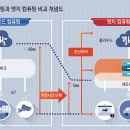 엣지나