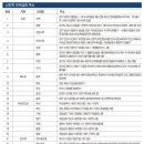 남중동-71 이미지