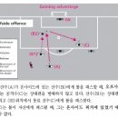 오프사이드 총정리 - 퍼온글 이미지