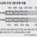 과학나라학원