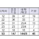 신현(쌈지돈)마을 이미지