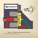 프로포셔널밸브 PROPRTIONAL VALVES FOR INDUSTRIAL (2/3) 이미지