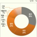 세계미술시장 회복과 중국의 성장 이미지