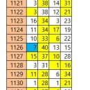 1138 당첨번호 잘 나오는 4수 이미지